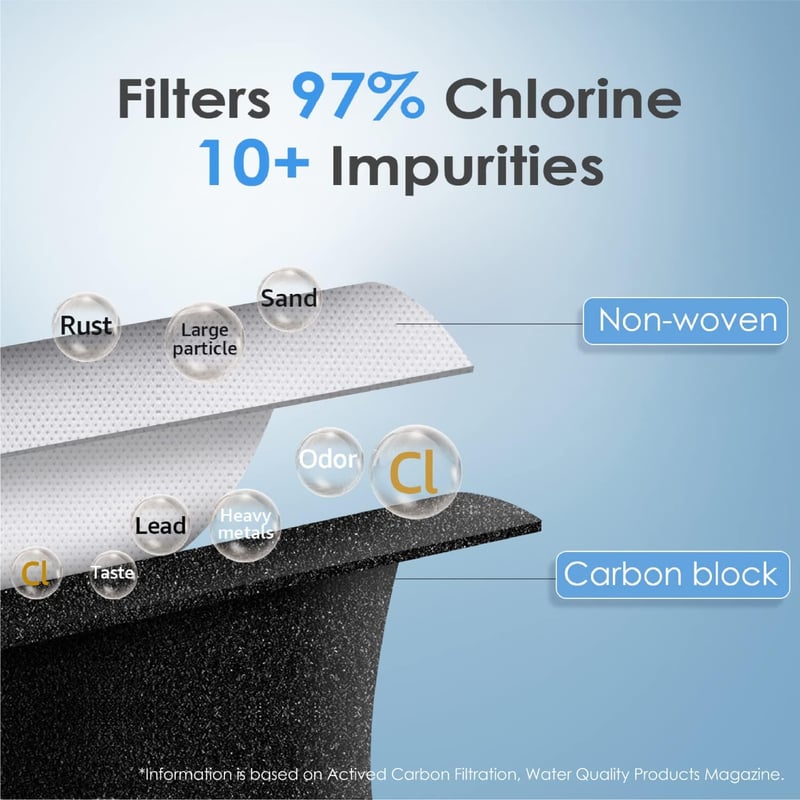 Samsung DA29-00003G kompatibilis hűtőszűrő, Waterdrop AquaPure Plus helyettesítő vízszűrő