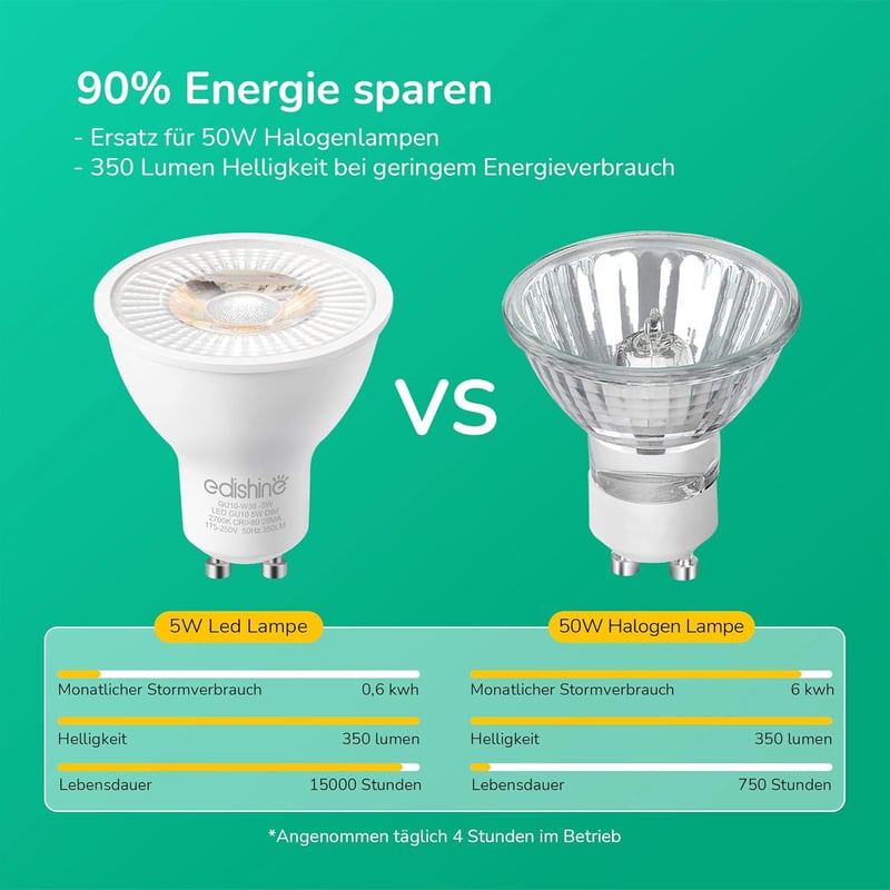 EDISHINE GU10 LED Spotlámpa, 2700K Meleg Fehér, Dimmelhető, 38° Szögű Fénysugár, 5W/350 Lumen, 50W Helyettesítő, Beltéri Világítás, 10 db
