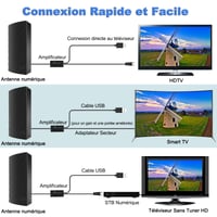 Antenă TV de interior/exterior 878DFOP DVB-T2, 39DBI, rază de recepție 480 km, antenă digitală TNT Freeview pentru utilizare în interior și exterior 5