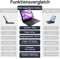 HOU iPad Air 13 és Pro 12.9 Billentyűzetes Tok - QWERTZ, Érintőpaddal, 7 Színű Háttérvilágítással, Mágneses Kialakítással, Kompatibilis 3-6. 4
