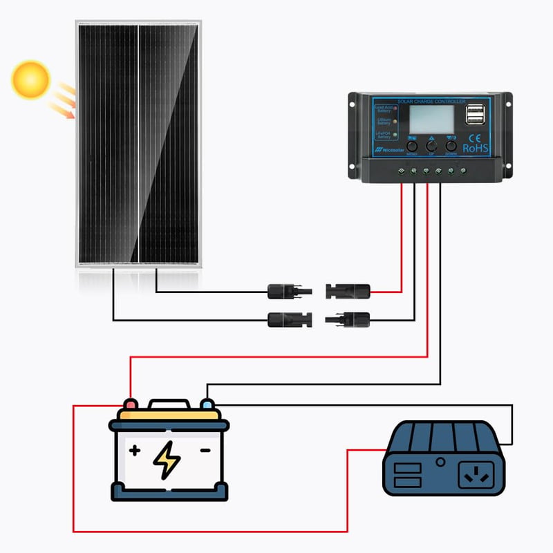 Nicesolar 100W monokristályos napelem panel 12V-os akkumulátorokhoz, lakókocsikhoz, hajókhoz