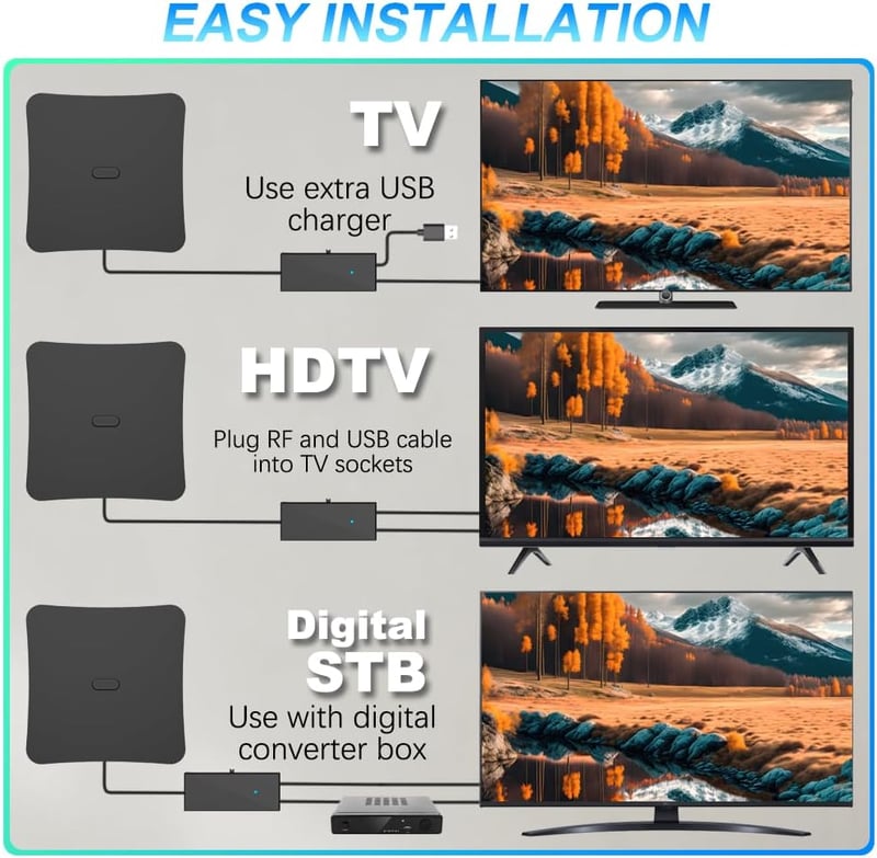 FxindX 280 mérföldes hatótávolságú digitális beltéri TV antenna 4K és 1080p adásokhoz