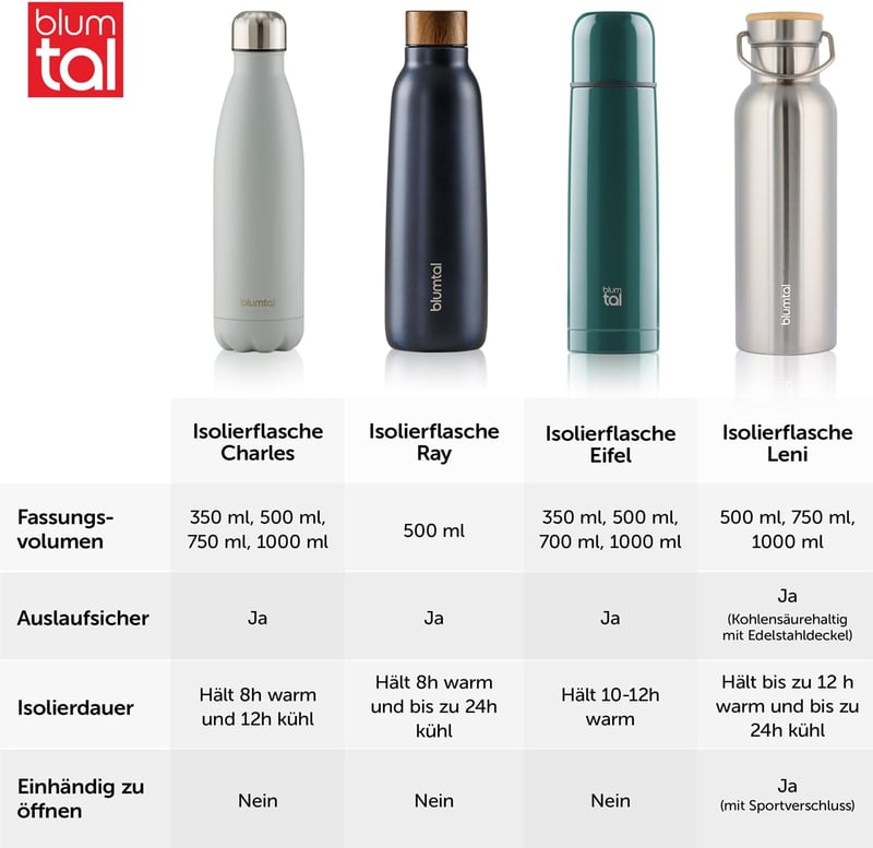 Blumtal Termosz 750ml - Dupla Falú Rozsdamentes Acél Kulacs Teaszűrővel és Sportfedéllel - Hőszigetelt BPA-mentes Ivópalack Hordtáskával