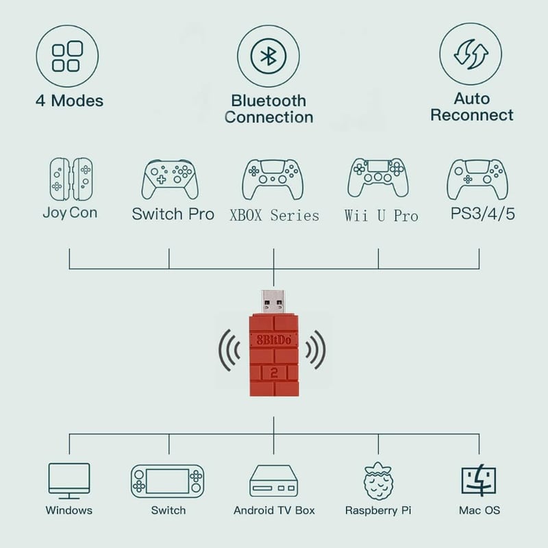 8BitDo USB Wireless Adapter 2 Bluetooth adapter Switch PS5 PS4 Xbox kontrollerhez