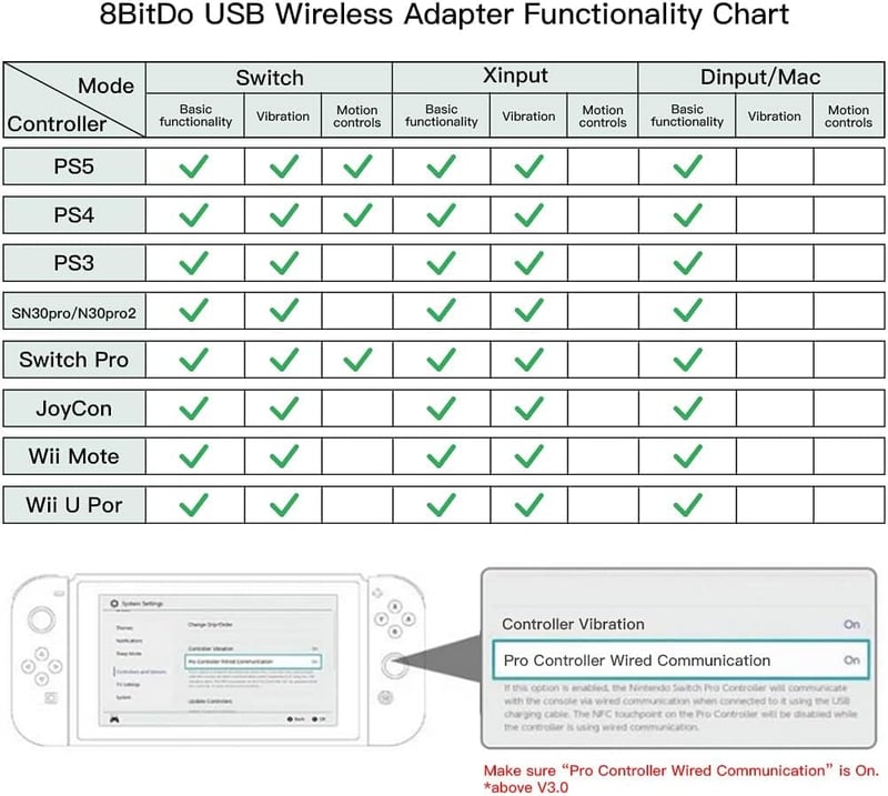 8BitDo USB Wireless Adapter 2 Bluetooth adapter Switch PS5 PS4 Xbox kontrollerhez