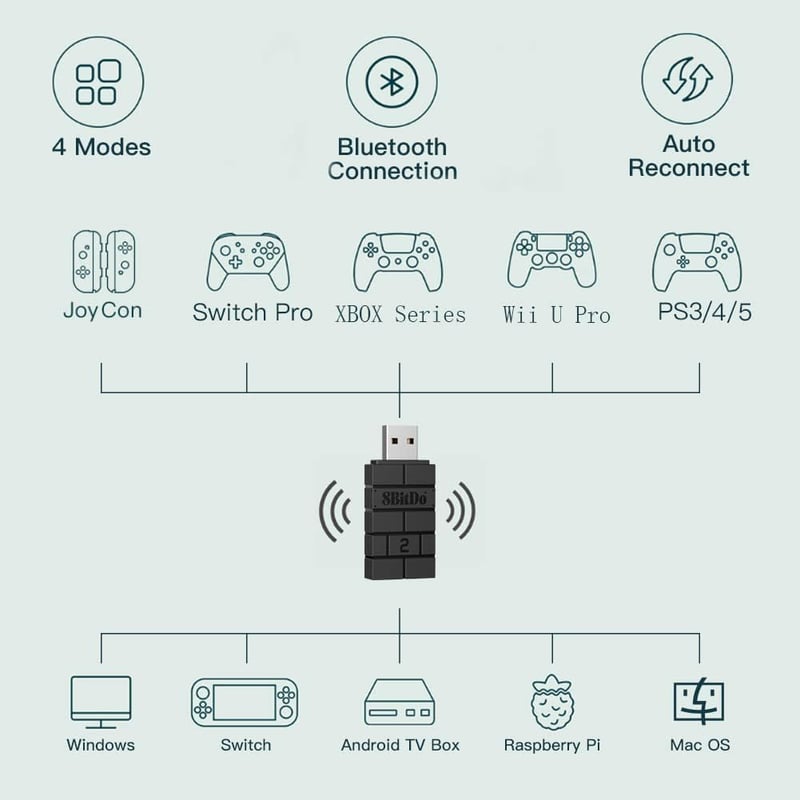 Adaptor Wireless USB 2 8BitDo Bluetooth Switch Adaptor Controller PS5 Xbox