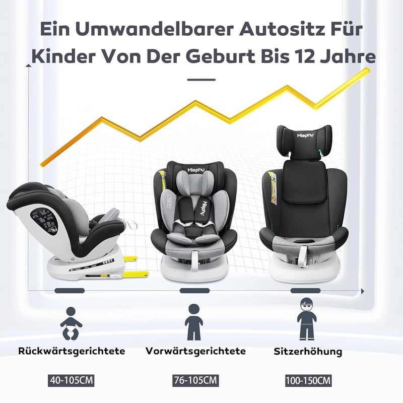Miophy I-Size 360° Forgatható Gyerekülés, 0-12 Éves Korig, 40-150 cm, Isofix Rendszerrel, 5-Pontos Biztonsági Övvel, Sötétszürke - I-dark grey