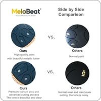 MeloBeat Tongue Drum 33 cm 15 Hangú - Professzionális Acél Handpan D-dúrban, Dalkönyvvel, Ütőkkel és Hordtáskával (Sötétkék) 6