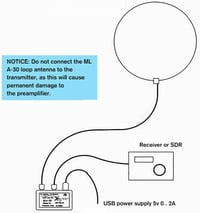 GutView MLA-30+ Hurokantenna 0,5-30MHz - Aktív Vevőantenna Rövidhullámú Rádióhoz, 60m Hatótávolság, Sötétzöld 5