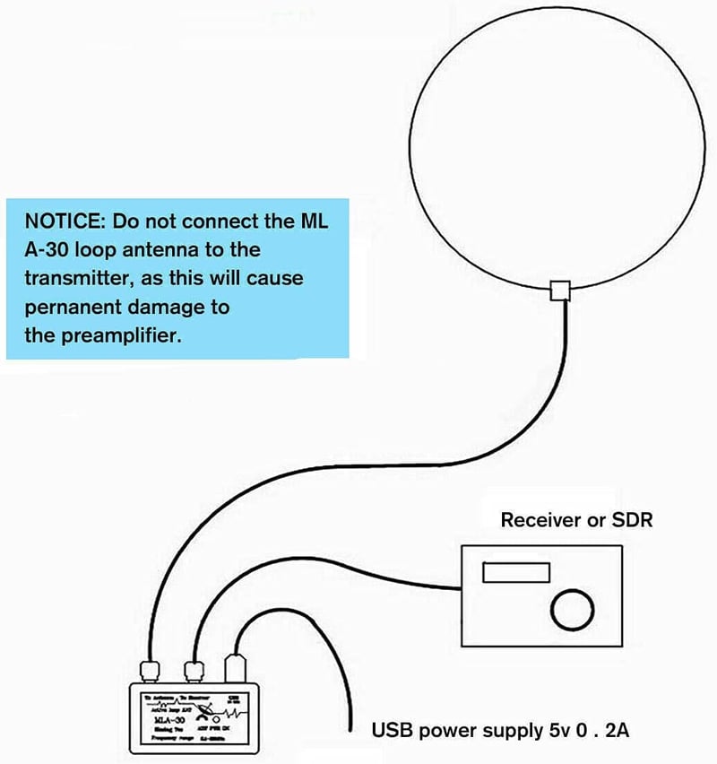 GutView MLA-30+ Hurokantenna 0,5-30MHz - Aktív Vevőantenna Rövidhullámú Rádióhoz, 60m Hatótávolság, Sötétzöld