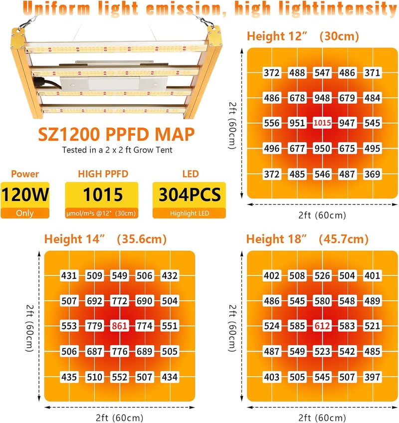 VAYALT SZ1200 LED Növénylámpa - Teljes Spektrumú UV-IR-Kék Fénnyel, Szabályozható, 1200W, 75000 Lumen, Beltéri Magokhoz, Palántákhoz, Zöldsé