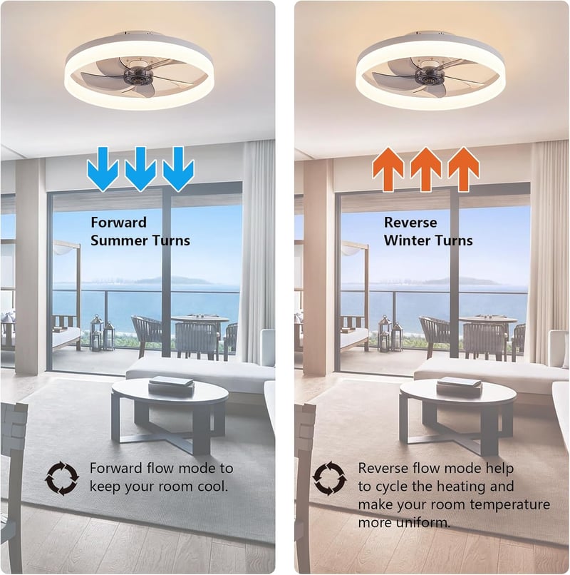 MOSSCO Mennyezeti Ventilátor LED Világítással - Távirányítós, Szabályozható Fényerő, 3 Színhőmérséklet, 6 Fokozat, Modern, Csendes, Fehér, 5