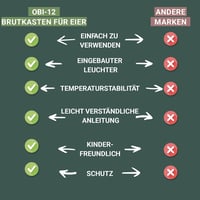 Okköbi OBI-12 Automata Keltetőgép 2024 - Csirkéknek, Kacsáknak, Madaraknak, 5 Év Garanciával 8