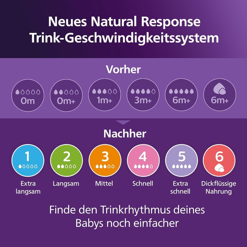 Philips Avent Natural Response Újszülött Ajándékszett - 4 Cumisüveg, Ultra Puha Cumi és Üvegmosó Kefe, 0-12 Hónapos Babáknak, BPA-mentes