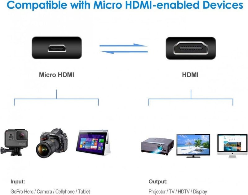 Aranyozott Micro HDMI-HDMI kábel 3m, 3D és Ethernet támogatással
