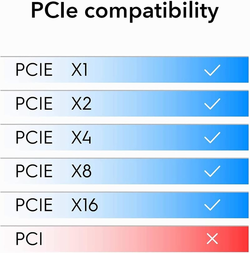 Intel I210AT PCI Express Gigabit Ethernet hálózati kártya, PXE támogatással, túlfeszültség védelemmel
