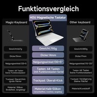 HOU Magic Keyboard iPad Pro 13 (M4) Tokkal - QWERTZ Billentyűzet, Bárhol Kattintható Trackpaddel, 7 Színű Háttérvilágítás, Mágneses Dizájn,  3