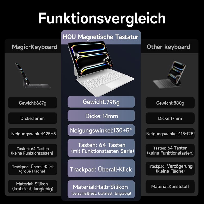 HOU Magic Keyboard iPad Pro 13 (M4) Tokkal - QWERTZ Billentyűzet, Bárhol Kattintható Trackpaddel, 7 Színű Háttérvilágítás, Mágneses Dizájn, 