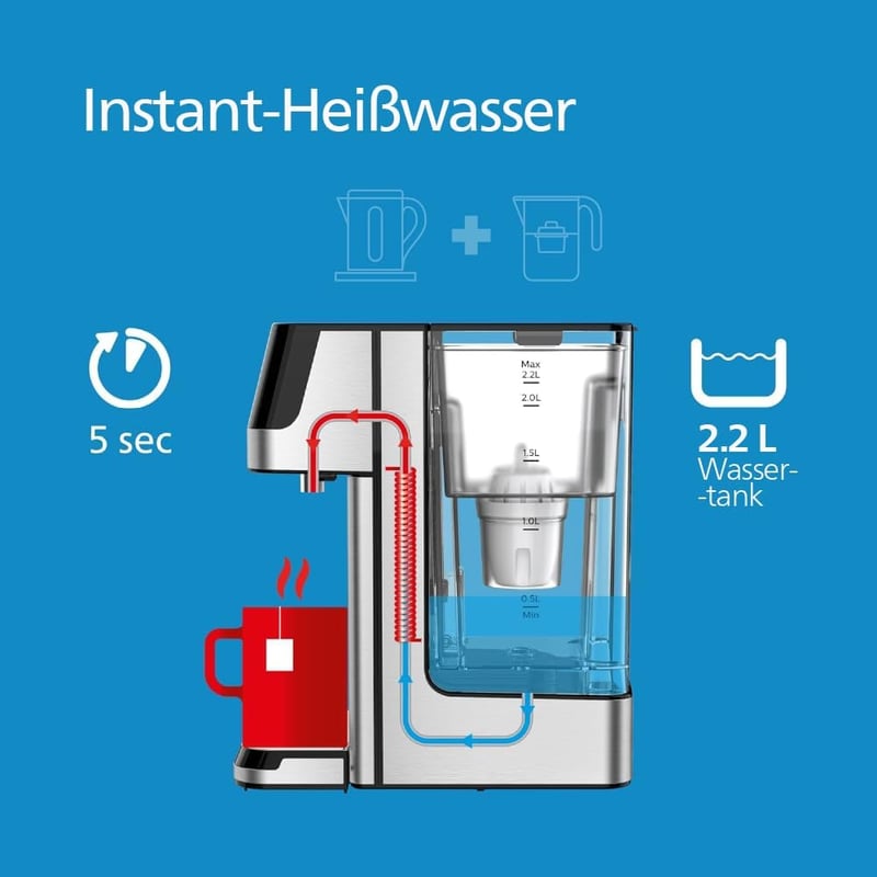 Philips Water Forróvíz Adagoló 6 Hőmérséklet Beállítással - Szűrt Víz, Érintőképernyő, Klór és Vízkő Szűrés, 2,2L Kapacitás