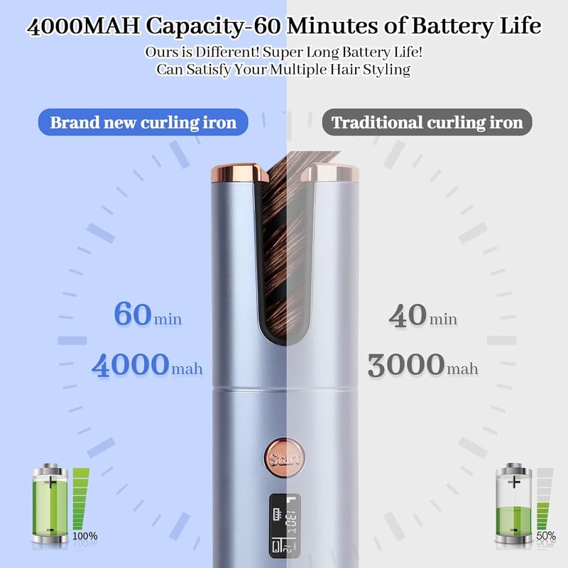 Deciniee Vezeték Nélküli Automata Hajgöndörítő - 4000mAh Akkus, USB-s, Kerámia Henger