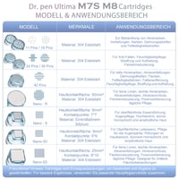 Bestauty Dr. pen Ultima M7S Professzionális Elektromos Mikrodermabrázió Toll - Vezeték Nélküli Derma Pen 27 Cserélhető Fejjel Arcra, Testre, 7