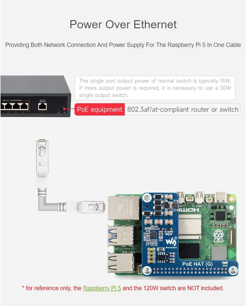 Waveshare Power Over Ethernet HAT (G) Bővítőkártya Raspberry Pi 5-höz - 802.3af/at Kompatibilis POE Adapter 5V 5A Kimenettel