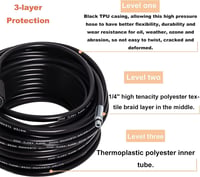 Kärcher K2-K7 kompatibilis 20m csőtisztító tömlő, 180 bar, 60°C, adapterrel és fúvókákkal 7