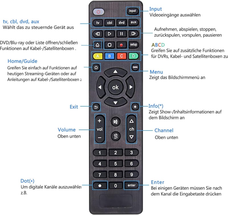 FOXRMT Univerzális Távirányító Samsung, LG, Sony, Philips TV-hez - DVD, Médialejátszó, Soundbar Kompatibilis - Egyszerű Beállítás, 10m Hatót