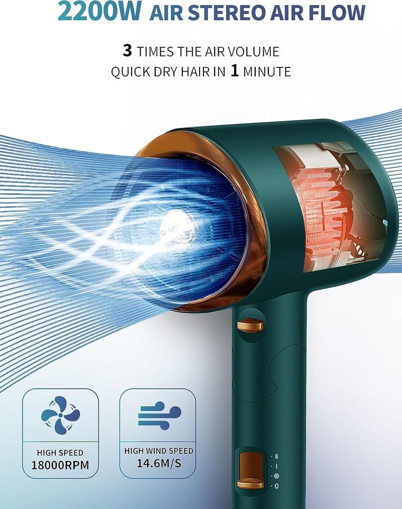 GRT PRO Összecsukható Hajszárító 2200W - Ionos Hajápoló Kék Fénnyel, Diffúzorral, Gyors Szárítás, Utazáshoz és Otthoni Használatra (Zöld)