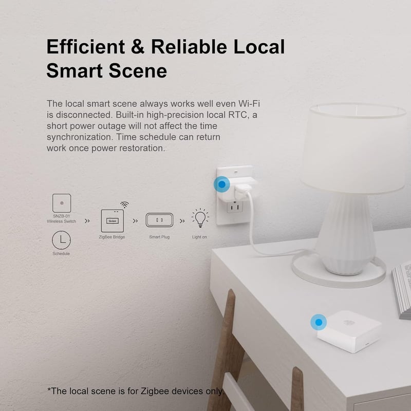 SONOFF ZigBee Bridge Pro - Okosotthon Központ, Wi-Fi és ZigBee Támogatással, Biztonsági Móddal, Applikáció Vezérléssel, Eszköz OTA Frissítés