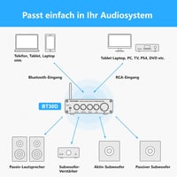 Fosi Audio BT30D Bluetooth 5.0 sztereó erősítő, 2.1 csatornás mini Hi-Fi, 50W+100W 5