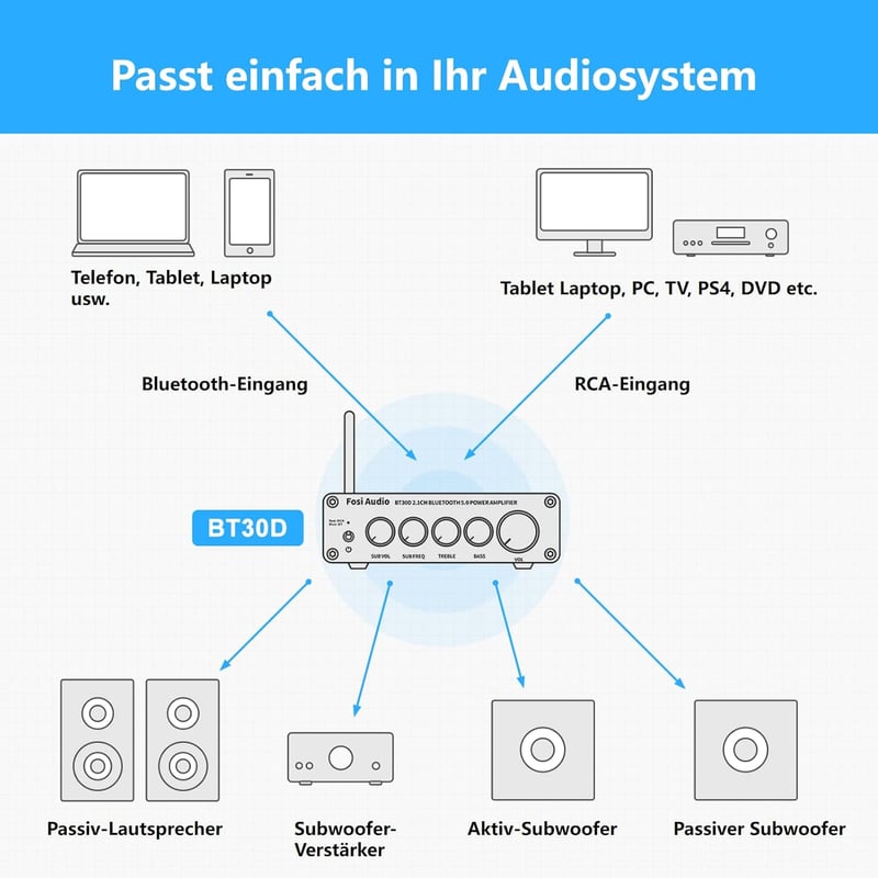 Fosi Audio BT30D Bluetooth 5.0 sztereó erősítő, 2.1 csatornás mini Hi-Fi, 50W+100W