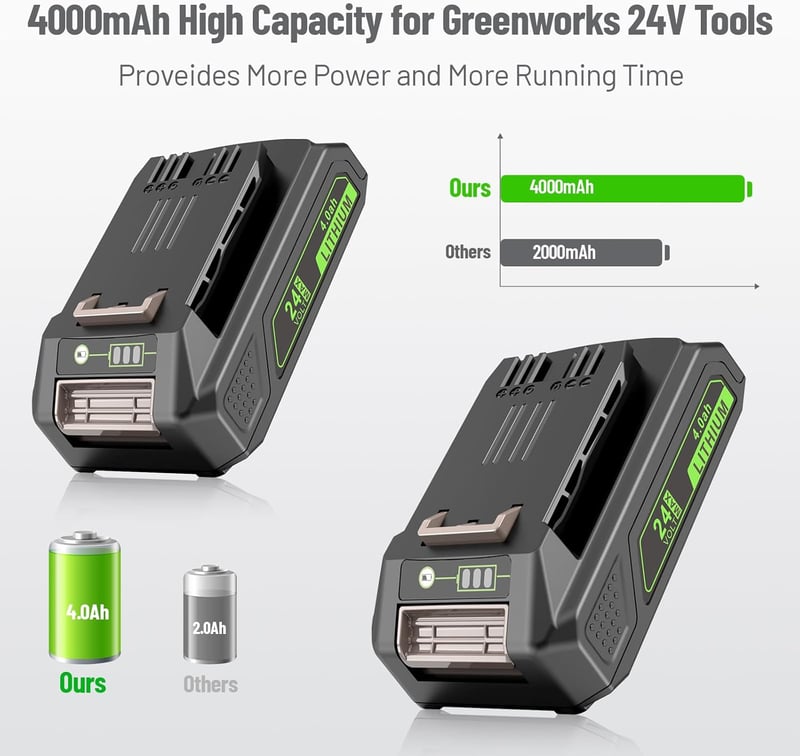 ASUNCELL 24V 4.0Ah Li-Ion Akkumulátor Csomag (2db) - Greenworks Szerszámokhoz Kompatibilis Pótakkumulátor, LED Töltöttségjelzővel