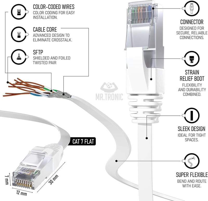 Mr. Tronic 15m-es Cat7 Ethernet kábel, lapos, réz, RJ45, 10 Gbps, fehér