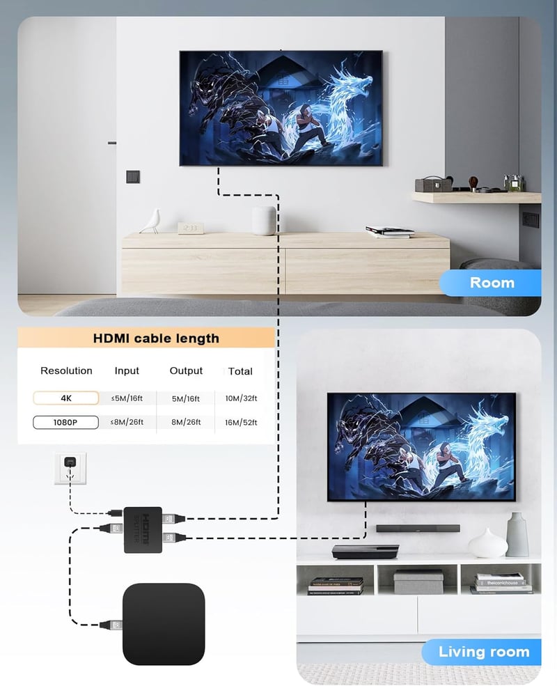 NEWCARE 4K HDMI Elosztó 1 bemenet 2 kimenet - Egyidejű képmegjelenítés Full HD TV-hez, Blu-Ray, DVD, Fire Stick eszközökhöz
