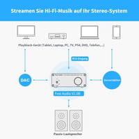 Fosi Audio V1.0B 50W x 2 Mini HiFi sztereó erősítő, TPA3116 chip, 19V tápegységgel 6