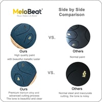 MeloBeat Tongue Drum 12" - 15 Hangú Professzionális Acél Handpan D-dúrban, Dalkönyvvel, Ütőkkel és Hordtáskával (Sötétkék) 6