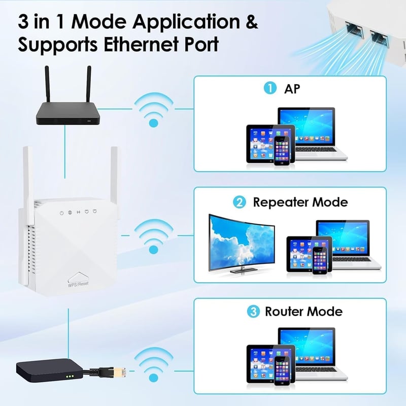zoeyzoey 1200Mbps Dual Band WiFi Erősítő, WLAN Repeater 5GHz 2.4GHz WPS