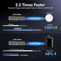 YuLinca 4 portos 2.5G hálózati switch 10G SFP-vel, ventilátor nélküli fém asztali Ethernet switch 7