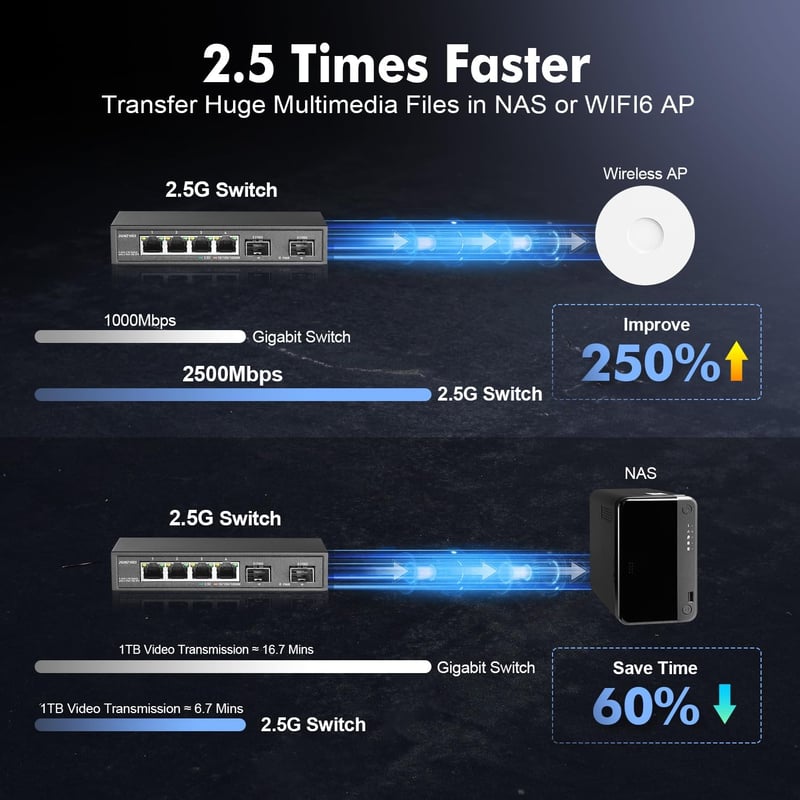 YuLinca 4 portos 2.5G hálózati switch 10G SFP-vel, ventilátor nélküli fém asztali Ethernet switch