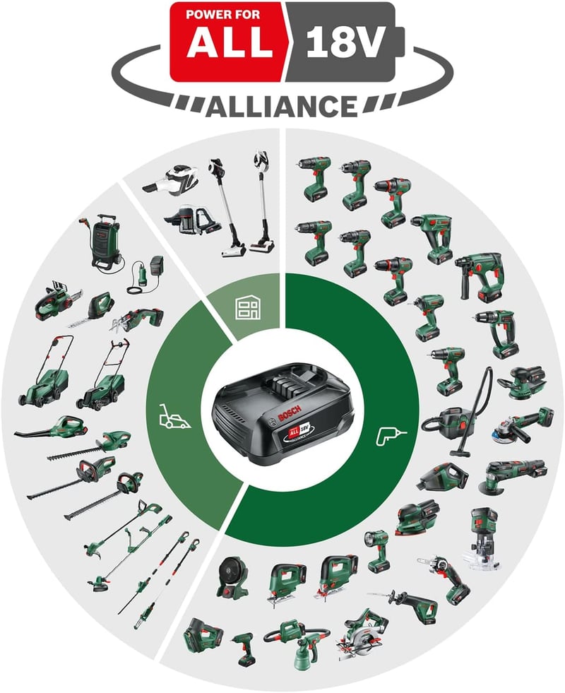 Bosch 18V-os akkumulátor és töltő szett 2.5Ah - POWER FOR ALL rendszer