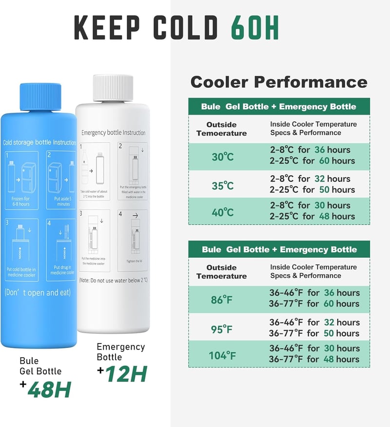 KEKHEALTH Inzulinhűtő Táska Digitális Hőmérséklet Kijelzővel - Gyógyszerhűtő Utazáshoz, 60 Órás Hűtés, 2-8°C, 2 Jégakkuval, Ködkék