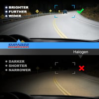 SUPAREE H1 LED fényszóró izzó Canbus 12000LM 6500K hideg fehér 2db 2