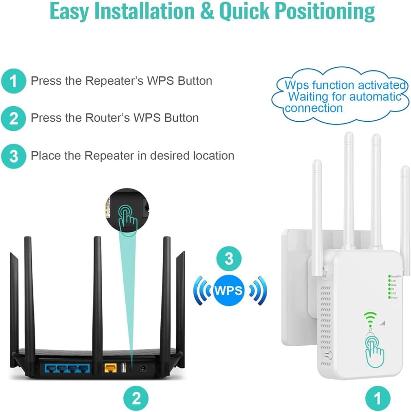 TP-Link 1200Mbps Dual Band WiFi Jelerősítő 4 Antennával és 2 LAN Porttal