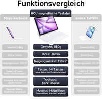 HOU iPad Air 13 és Pro 12.9 Billentyűzetes Tok - QWERTZ, Érintőpaddal, 7 Színű Háttérvilágítással, Mágneses Dizájn, Fehér - Kompatibilis M3/ 3