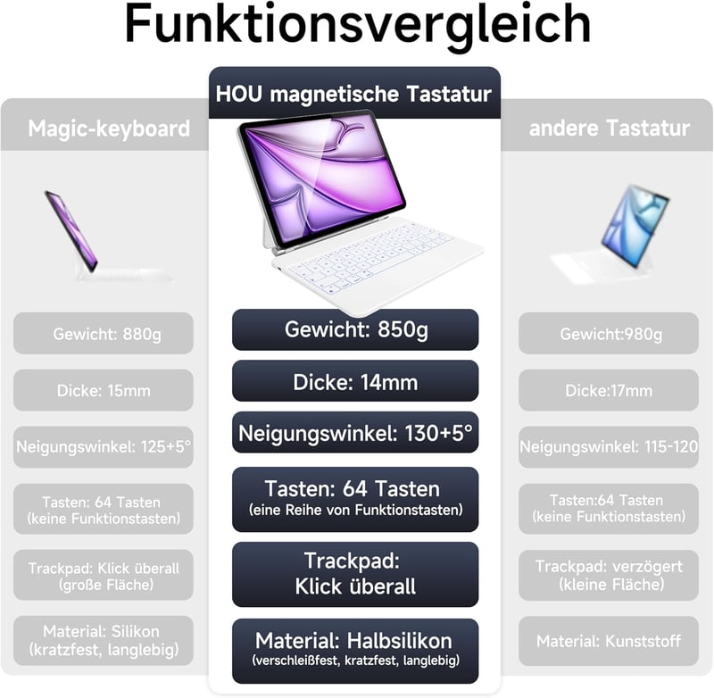 HOU iPad Air 13 és Pro 12.9 Billentyűzetes Tok - QWERTZ, Érintőpaddal, 7 Színű Háttérvilágítással, Mágneses Dizájn, Fehér - Kompatibilis M3/
