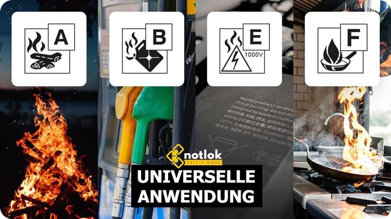 notlok Safety Work 500g Tűzoltó Spray | Kompakt Habos Tűzoltó Készülék Konyhába és Autóba | A B E F Osztályú és Zsírtüzek Ellen | 500ml Alum