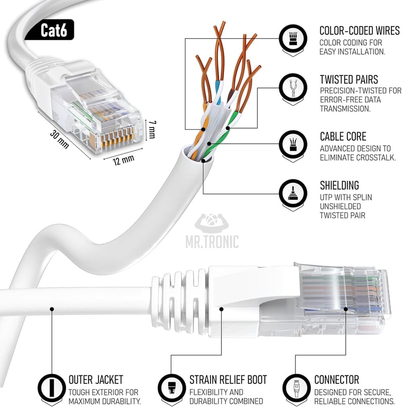 Mr. Tronic 15 méteres Cat6 Ethernet kábel, fehér, gyors internethez
