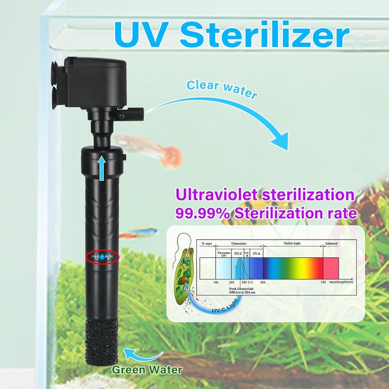 Aquarium UV szűrő és szivattyú 1200L/h - Algaölő, kristálytiszta vízhez 150-380L akváriumokhoz