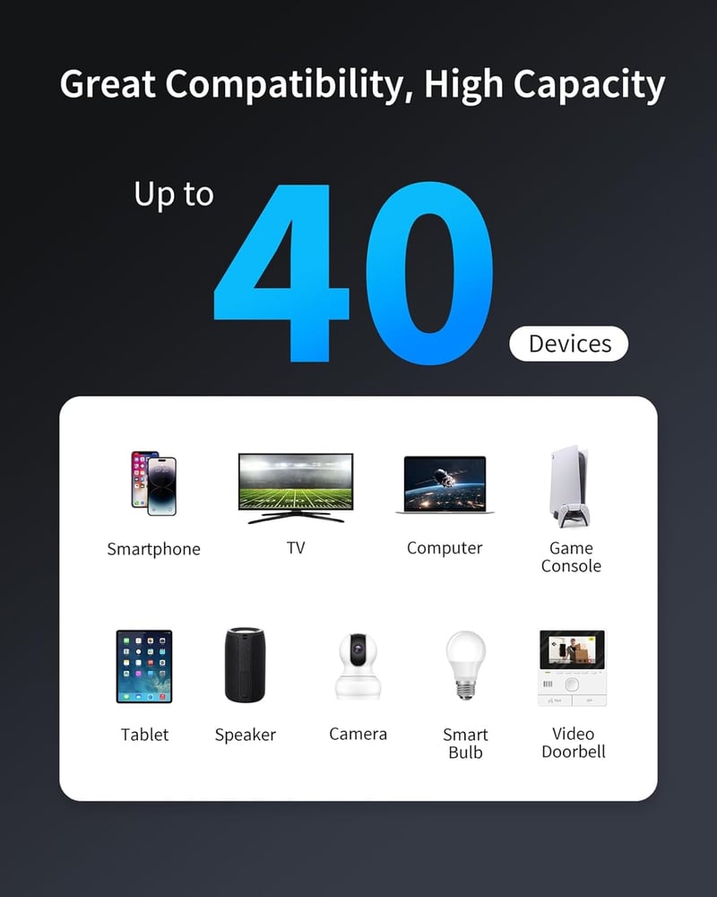 BrosTrend AX1500 WiFi 6 Erősítő Dual Band 1500Mbps Gigabit LAN Port